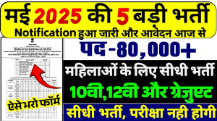 Latest Job Vacancies in India – 2025 की सबसे नई नौकरियाँ यहाँ जानिए!